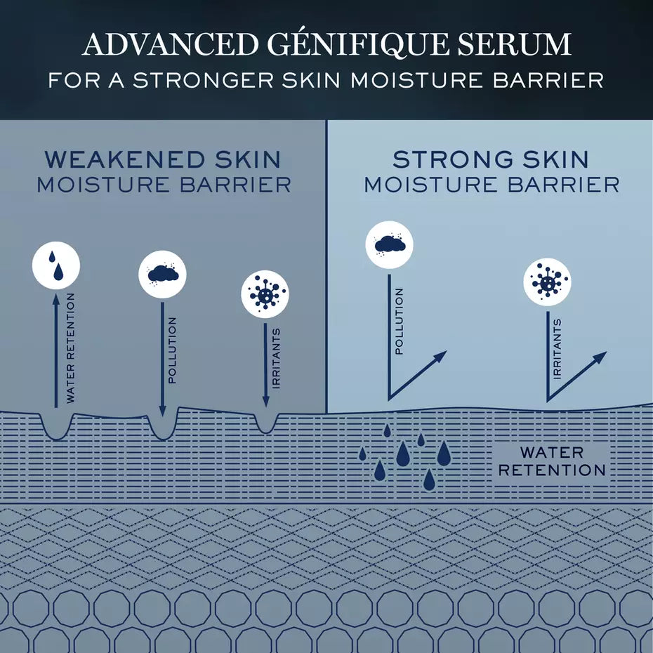 Lancôme Advanced Génifique Face Serum 100ml