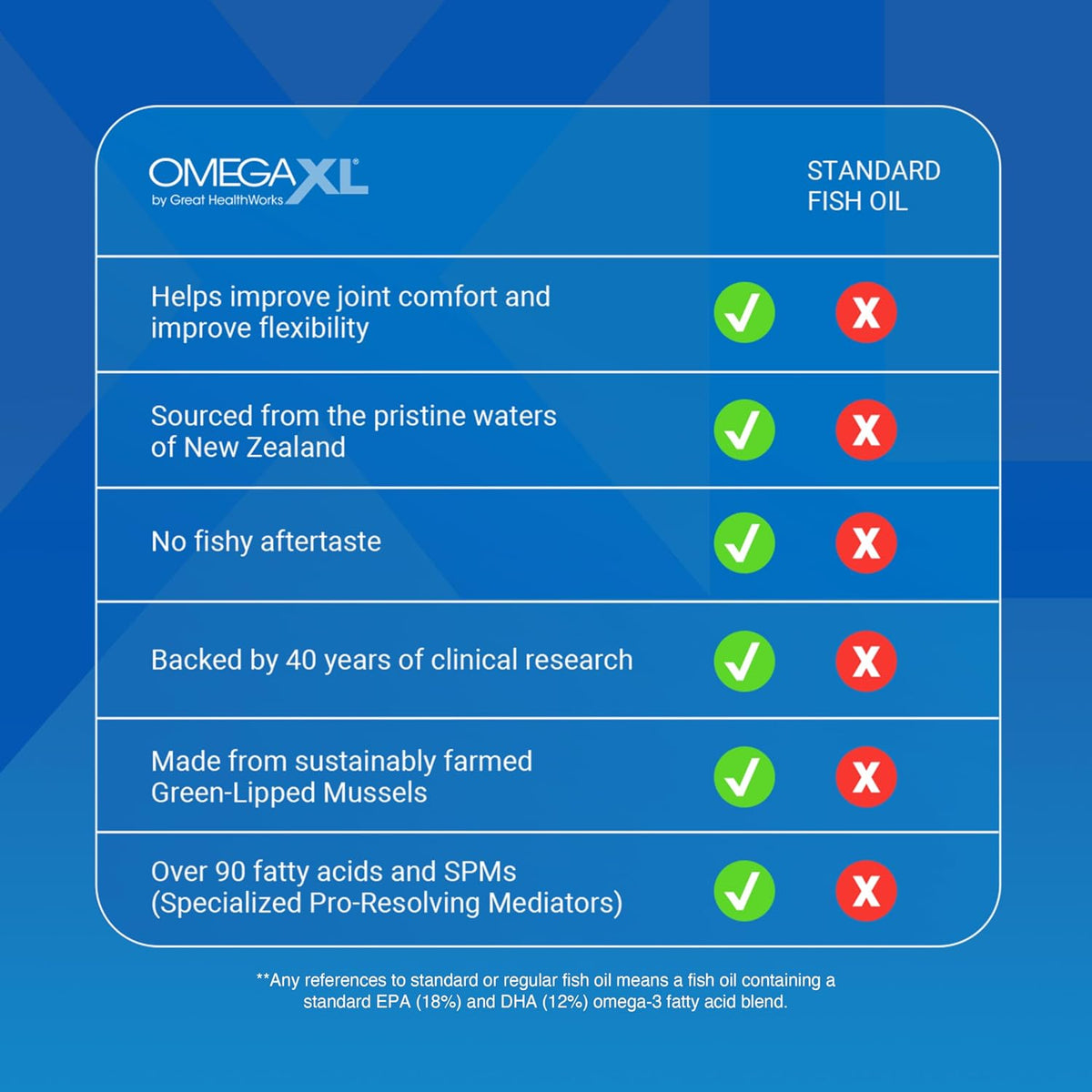 OmegaXL Joint Support Supplement,  | Green Lipped Mussel Oil, Soft Gel Pill, Natural Joint and Muscle Support Supplement, Clinically Supported, Non-GMO, Drug-Free